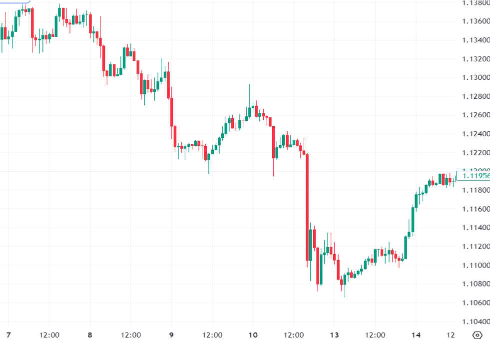 20250507_ユーロドル_時間足