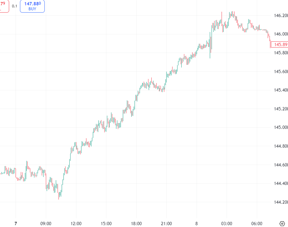 20250707_ドル円_5分足