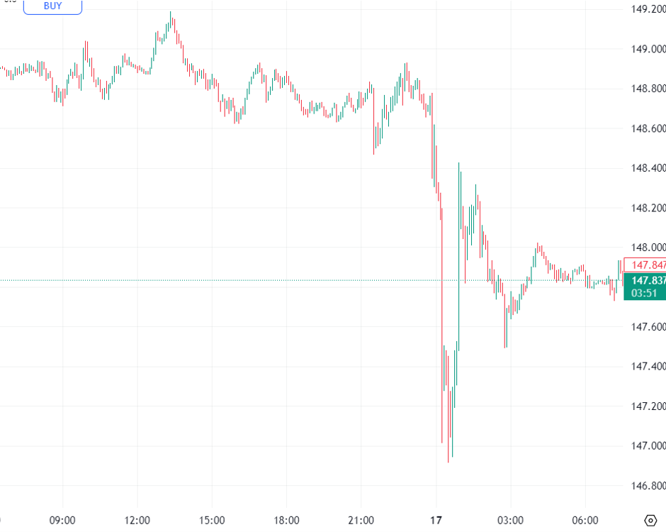 20250716_ドル円_5分足